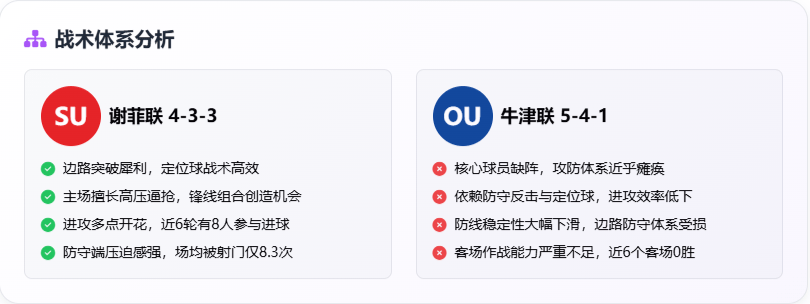 关于谢菲联客场击败对手，保级形势乐观的信息